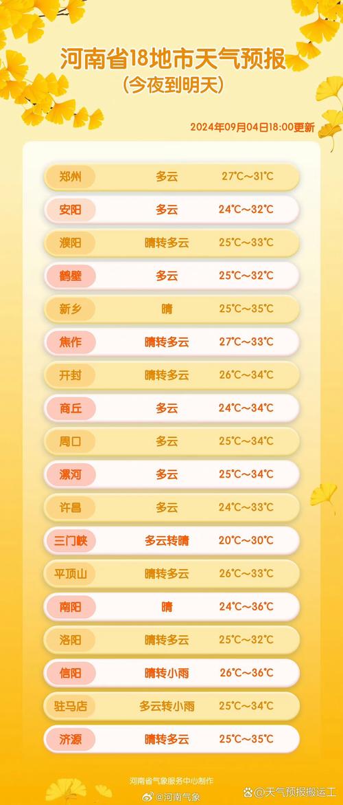 河南郑州天气（河南郑州天气预报15天查询最新消息）