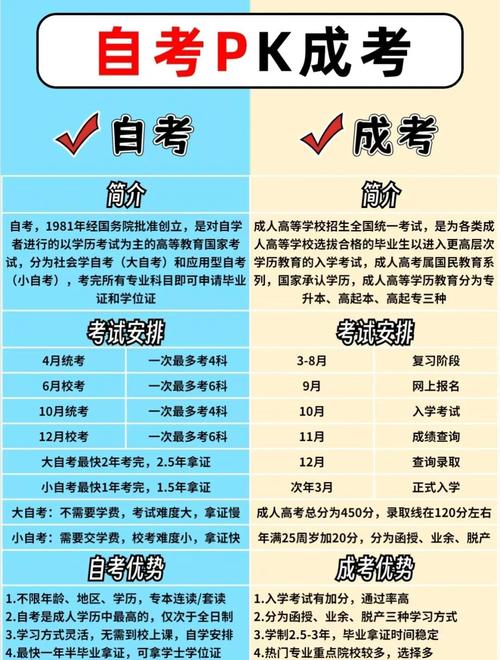 成考和自考的区别（成考和自考的区别是什么）