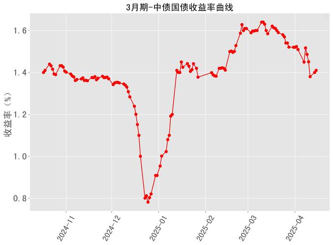 德债收益率飙至逾两年高点！中东战火重燃通胀“噩梦”，欧洲央行加息预期急剧升温
