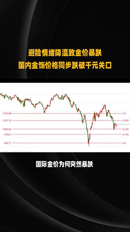 国际金价波动明显，又有银行退出个人“炒金”业务