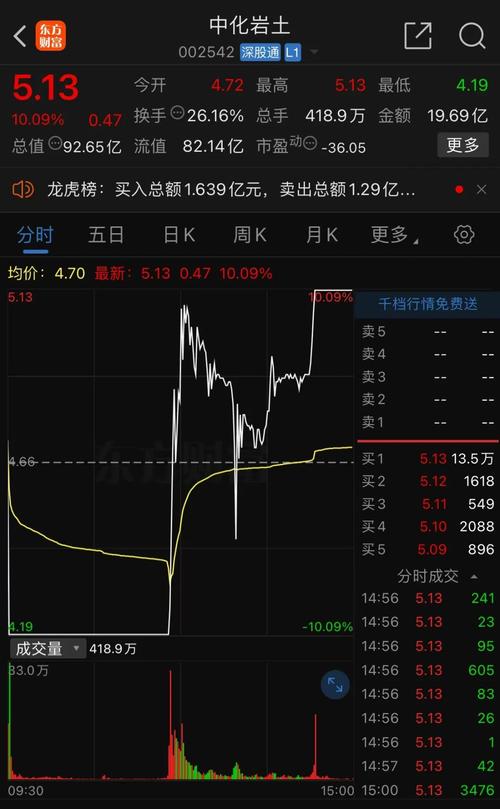 一字跌停！五连板防盗门妖股预警：流通盘偏小，存非理性炒作风险
