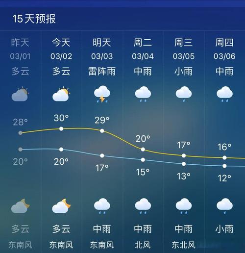 广州市天气（广州市天气预报30天）