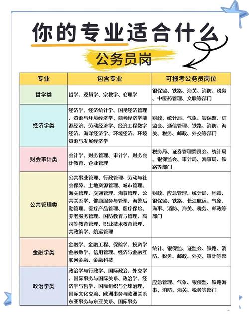 女孩子公务员什么岗位合适（大专生可以报考哪些公务员）