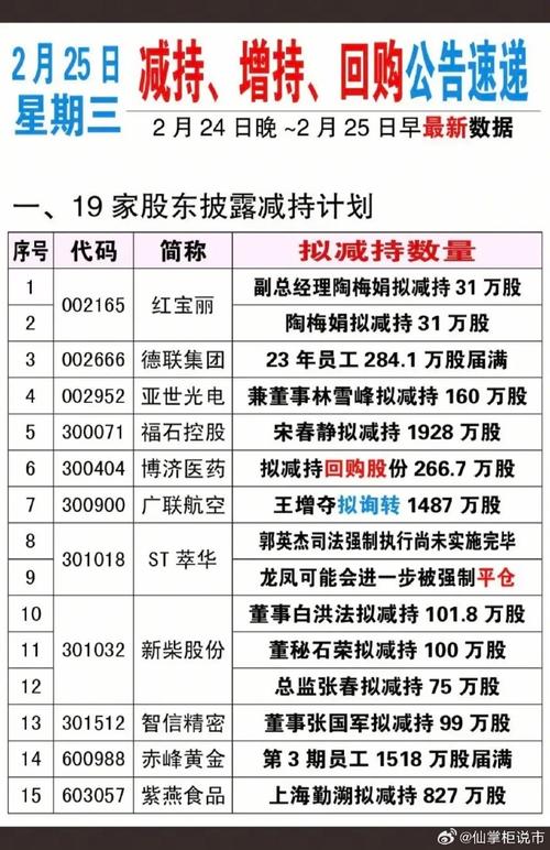 3月12日增减持汇总：钒钛股份等6家公司拟减持 恺英网络等2股增持（表）