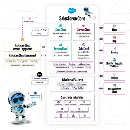 Salesforce完成250亿美元债券发行 债券交易助推大规模股票回购
