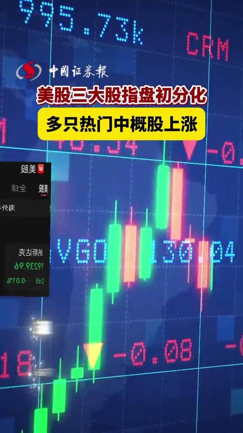 午盘：美股维持跌势 油价大涨令股指承压