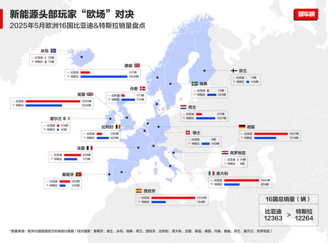 这些图表展现欧洲国防行业的扩张规模