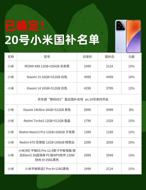 小米3s手机多少钱（小米 3多少钱）