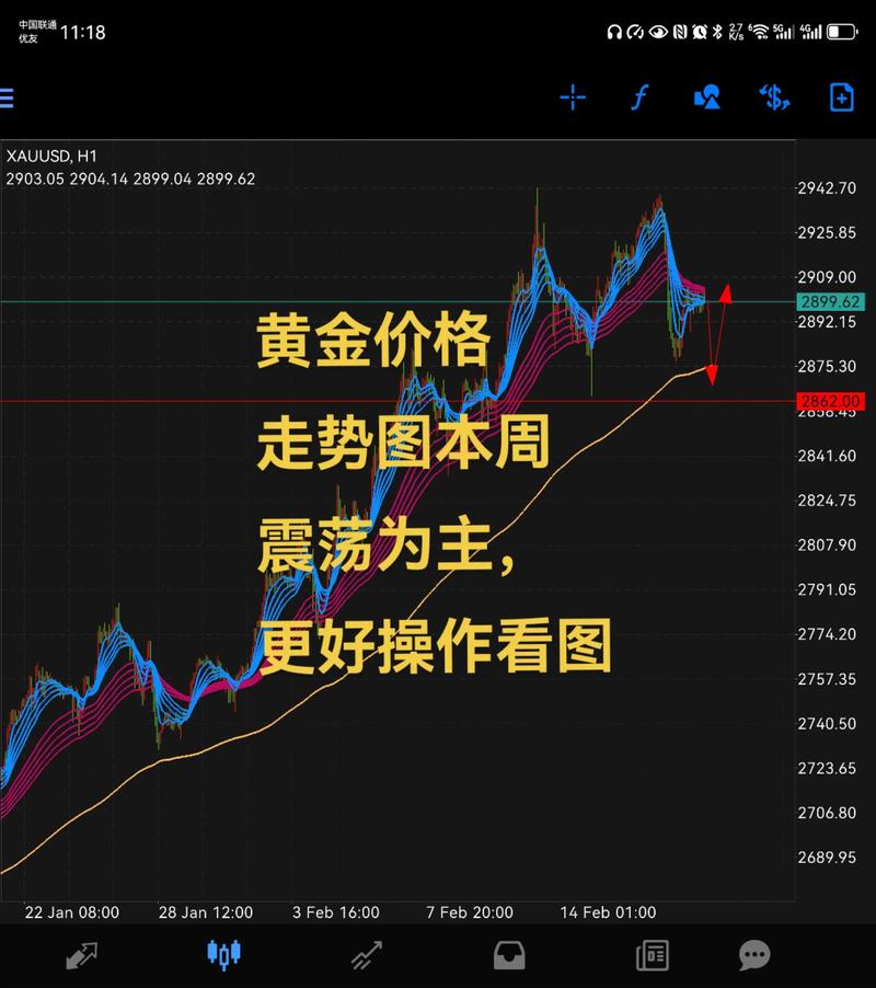 大宗商品综述：布伦特原油收盘突破100美元 黄金走低 铝价上涨