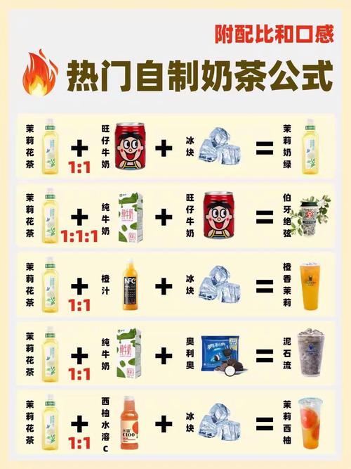 奶茶的做法和配方（怎么样做奶茶才好喝）
