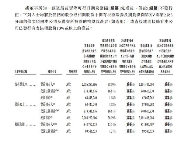 牧原股份获Morgan Stanley增持约120.42万股 每股作价约46.55港元