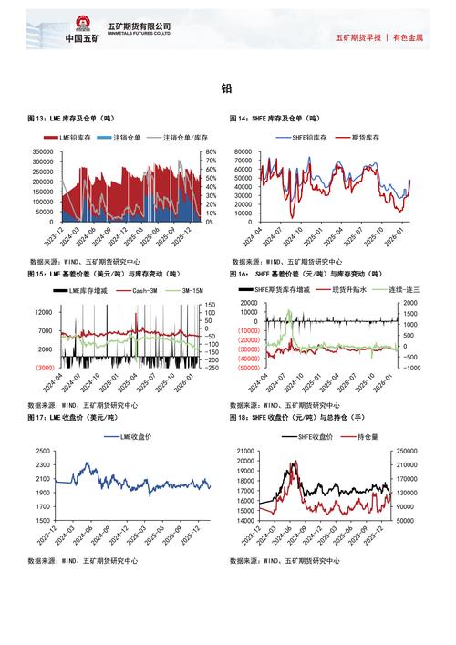 光大期货：3月13日有色金属日报