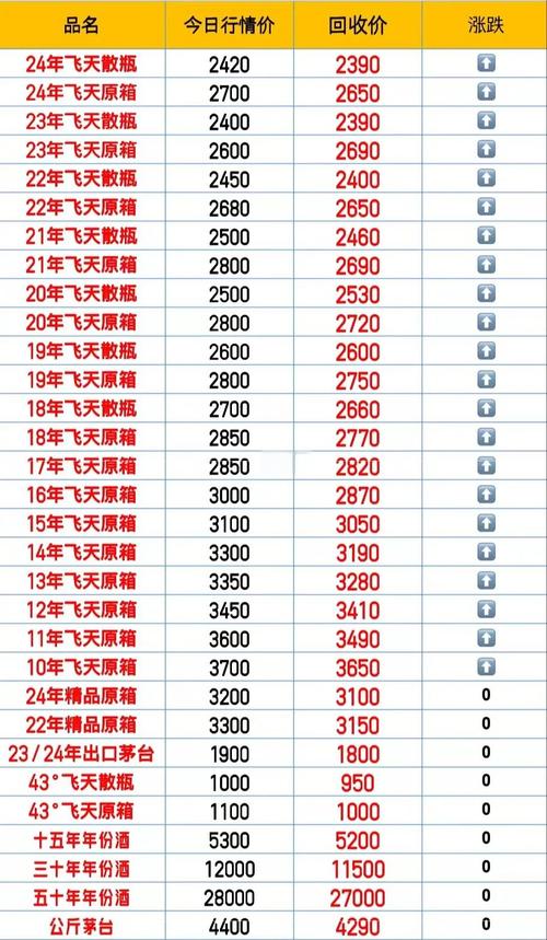 酒价内参3月13日价格发布 飞天茅台下跌4元