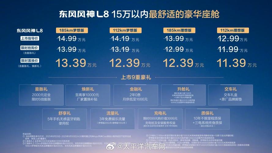 东方风行汽车（2025年汽车报价大全）