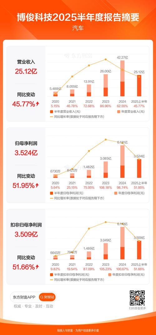 粤运交通发布2025年度业 归母净利润2.35亿元同比下降0.5%