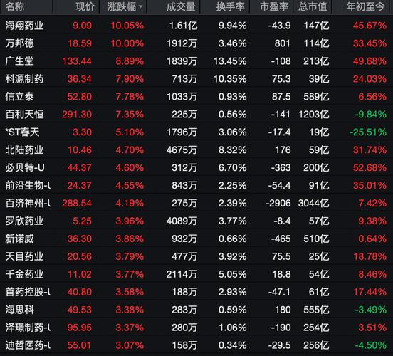 601669，350万手封死涨停！