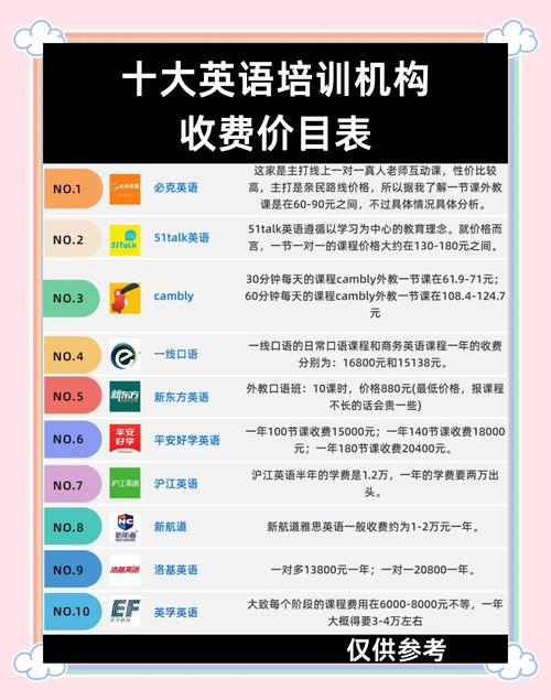 商务英语培训（商务英语培训班一般多少钱）