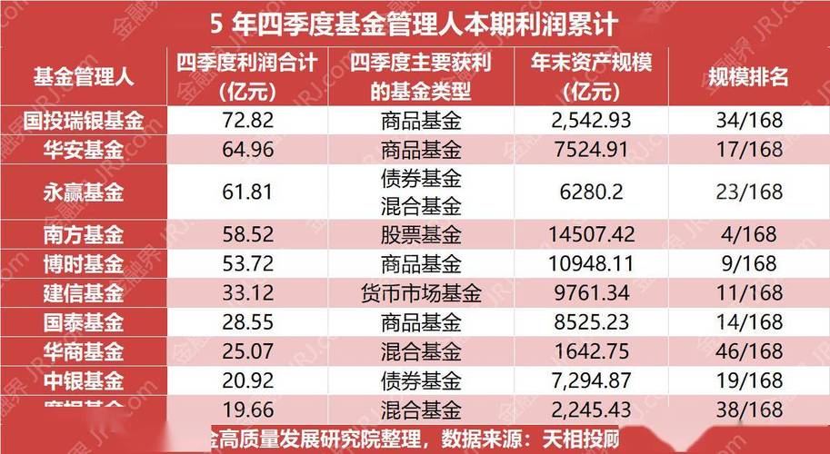 315在行动|基金投诉榜：40家基金公司上榜！国投瑞银1家占比超97% 通华财富、蚂蚁等代销机构192起投诉待解