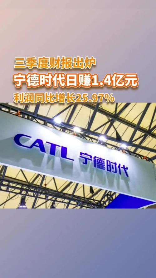 解码宁德时代年报：“全域增量”重构增长逻辑，以“零碳+科技”构建长期价值