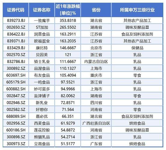 渠道信心持续修复！白酒龙头发力，华宝基金食品饮料ETF（515710）盘中涨超1%！机构：食饮结构性机会凸显