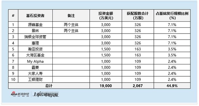 算力服务器PCB龙头广合科技港股IPO：近50%发行折价背后 高估值与高增速如何平衡？