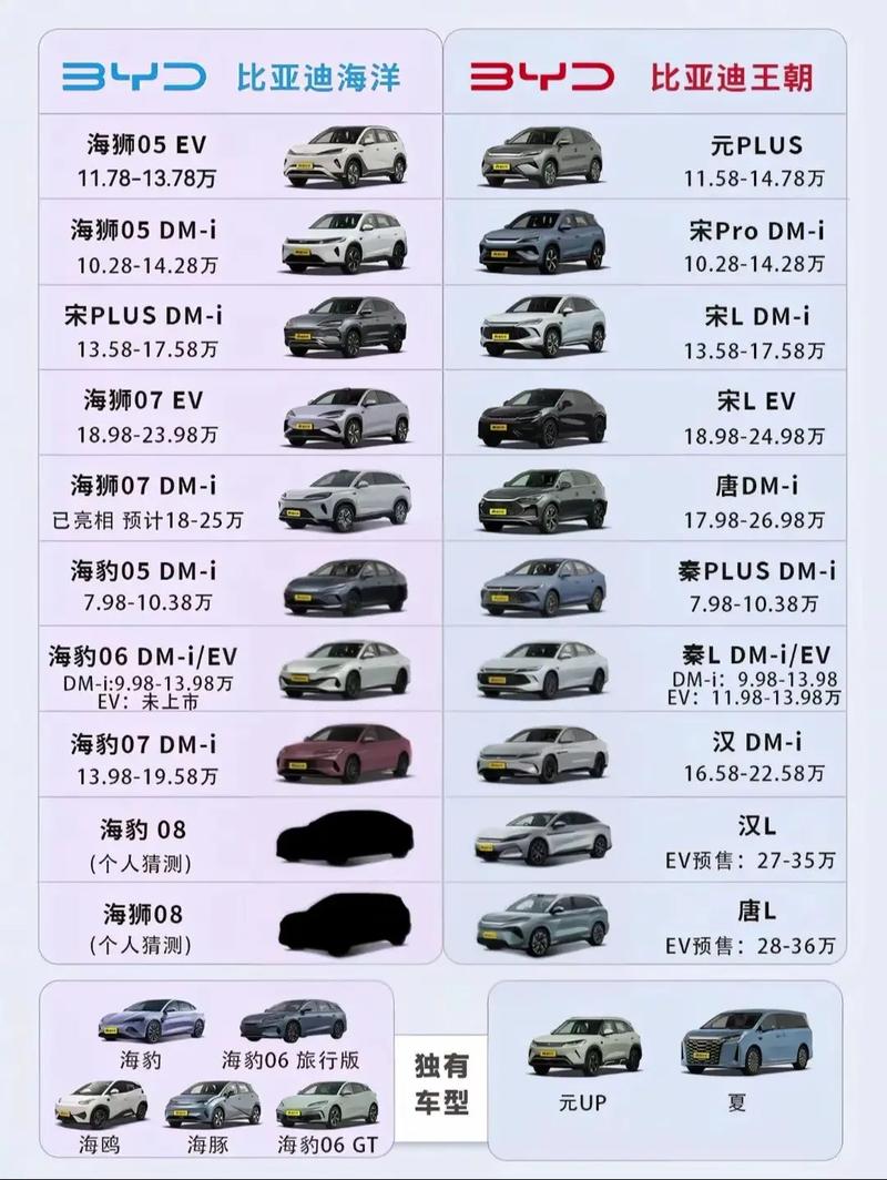 最新汽车报价大全（汽车报价大全官网）