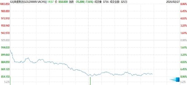 汇丰控股与渣打股价在香港下跌 受私募信贷担忧拖累