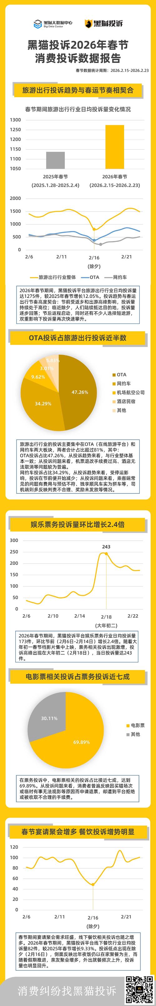 秀动登黑猫投诉2025年娱乐票务榜黑榜：秀动门票退改困难，客服机械引用