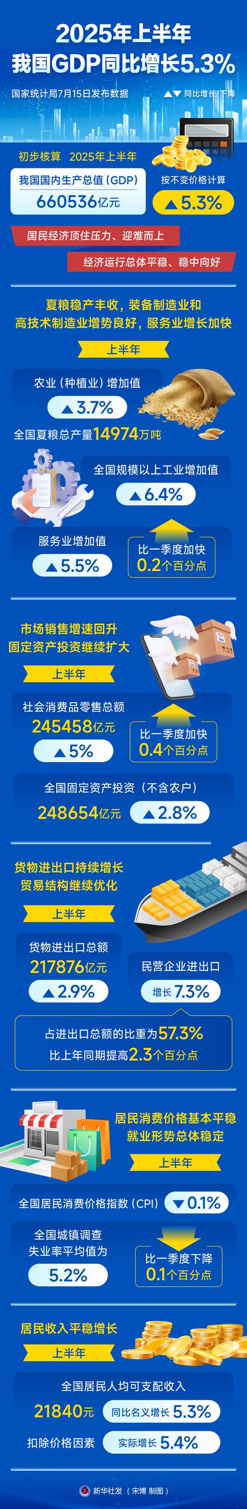 中持股份：截至2025年9月10日公司股东人数为15506户