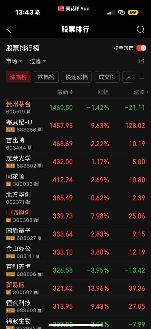 寒武纪十年首度盈利，股价为何不涨反跌？