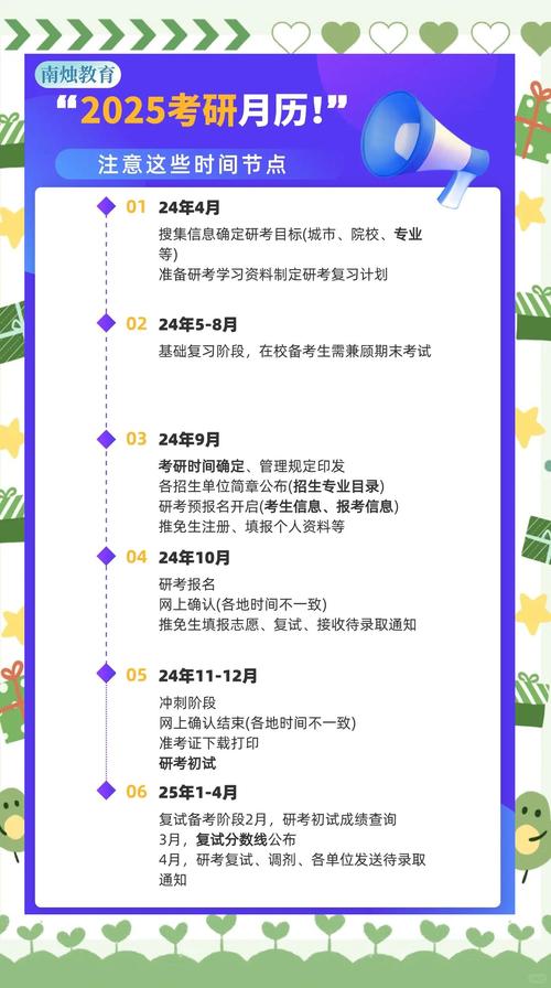 研究生报名时间（研究生报名时间2025年）