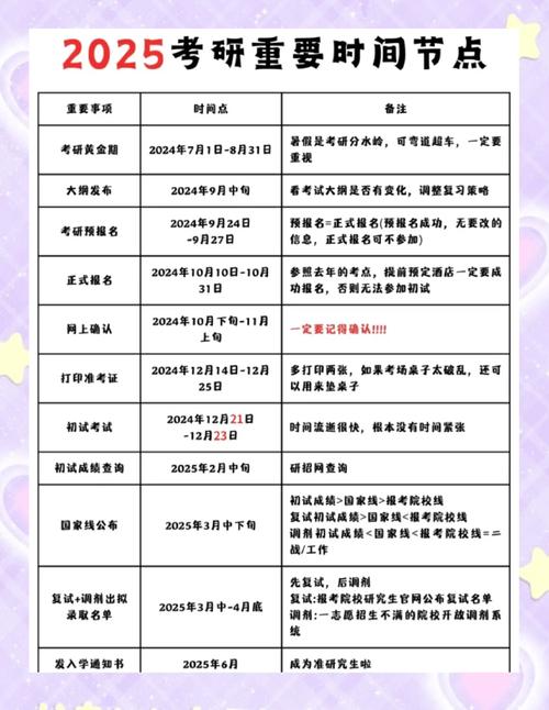 研究生报名时间（研究生报名时间2025年）