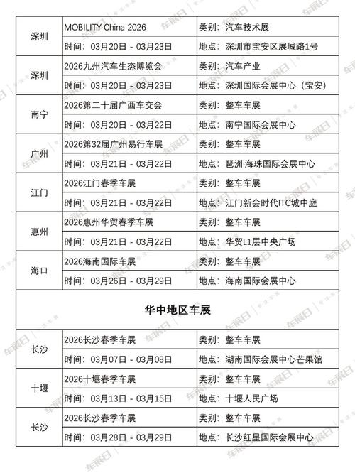 华中车展时间（华中车展要门票吗）