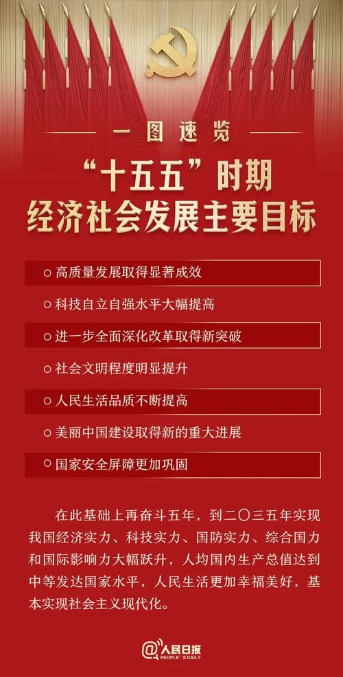新华社受权播发“十五五”规划纲要