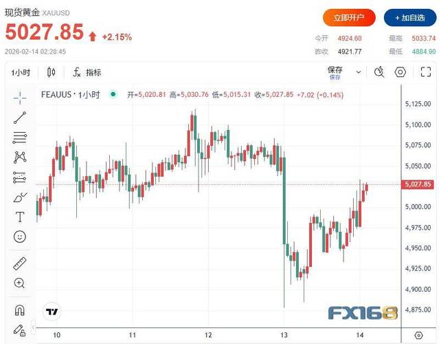 美国1月核心资本货物订单意外持平