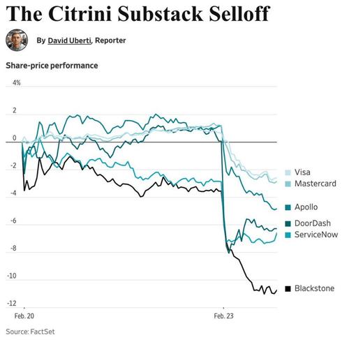 摩根大通称散户投资者对美股首次显露出购买疲劳迹象