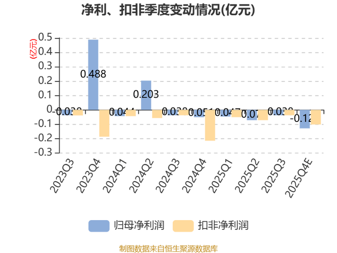 约6年的“资金占用阴霾”终散去  扬子新材1862万元资金执行到位