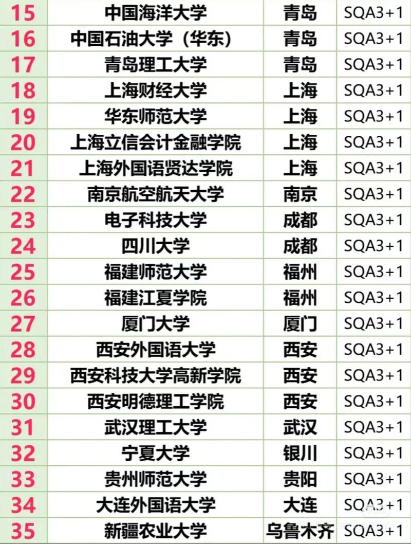 300分左右的本科大学有哪些（300分上什么本科院校）