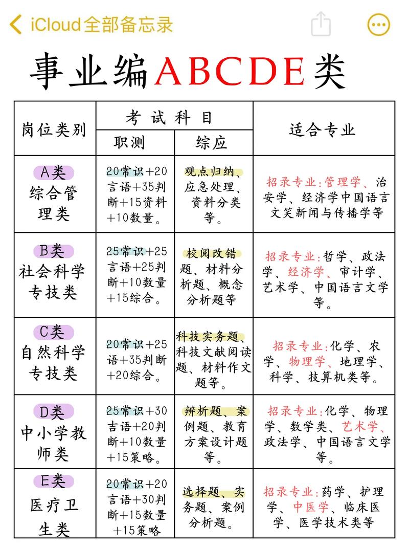 女生最容易考的事业编（女生最容易考的事业编有哪些）