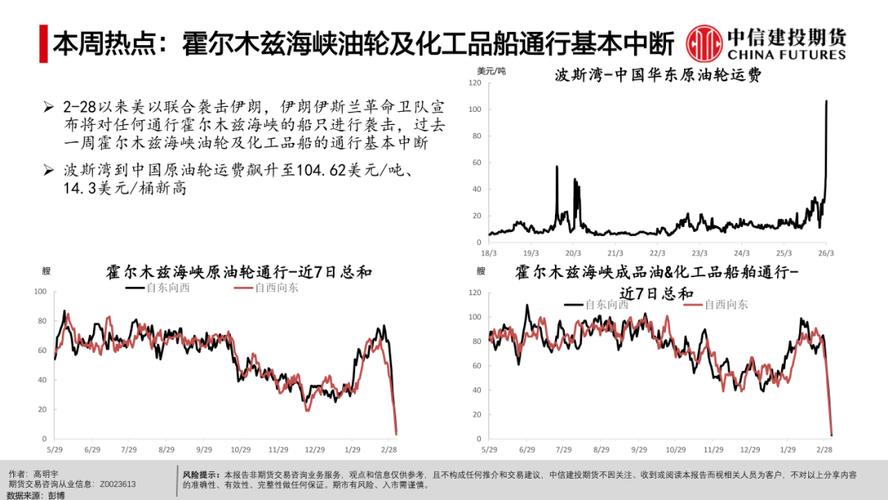 自美以对伊战争爆发以来，海湾产油国已损失150亿美元石油和天然气收入