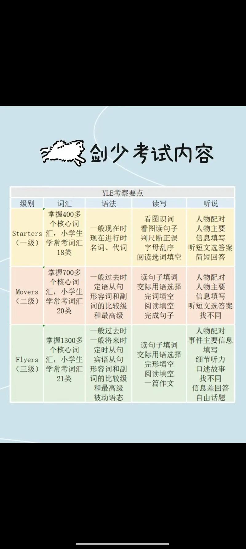 剑桥国际少儿英语（剑桥国际少儿英语第二版听力原文）