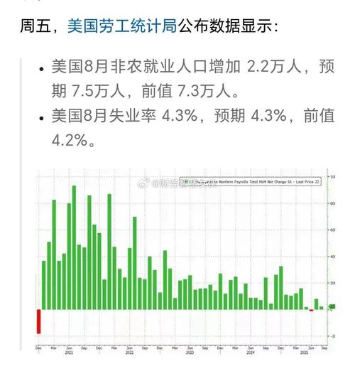 美国1月职位空缺数升至695万 裁员减少