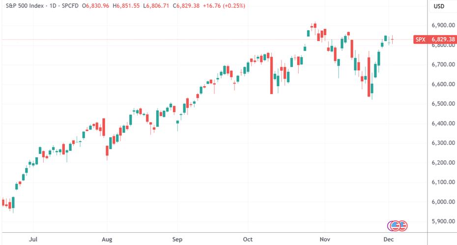 美国股市：标普500指数连跌三周 中东战火打压市场情绪