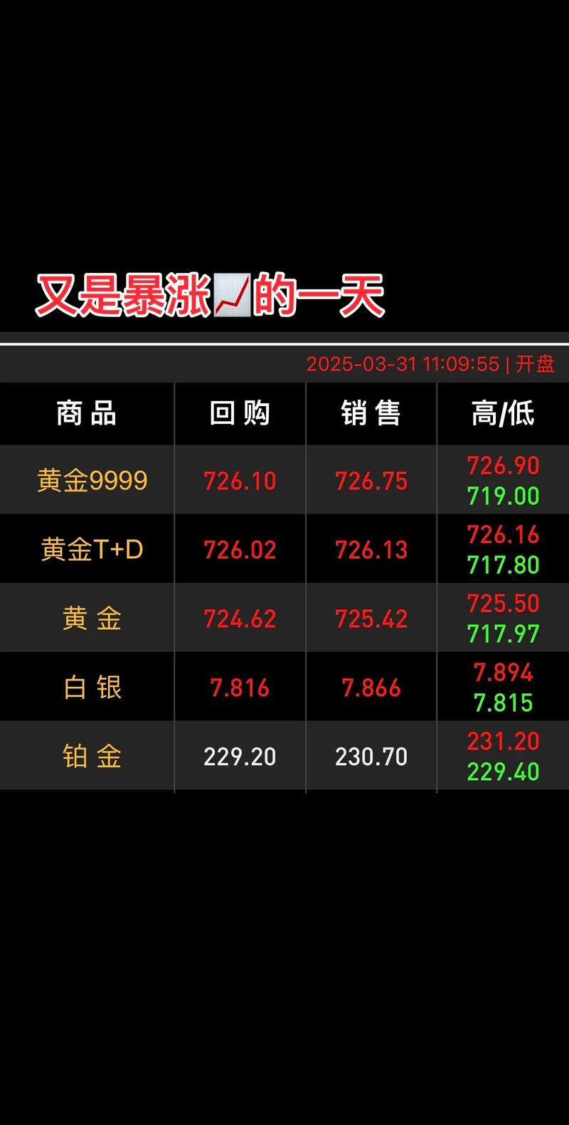大宗商品综述：布油再次收于100美元上方 铝价回落 金价下跌