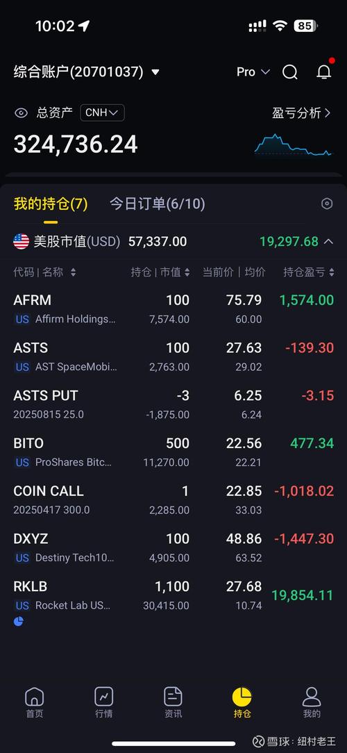 午盘：美股涨跌不一 纳指下跌约0.7%