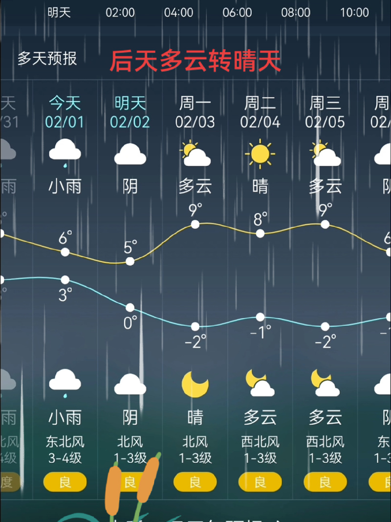 天气一周预报(合肥天气一周预报)