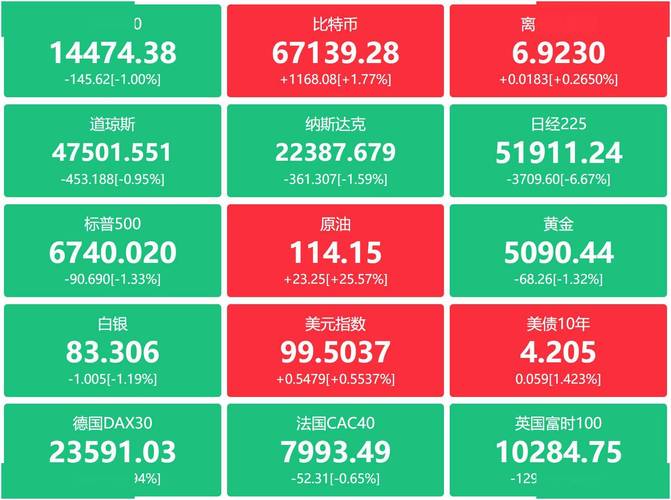 原油：布油连续两日收于100美元上方 伊朗战争持续扰乱供应