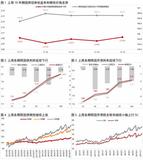 美国债市：油价上涨拖累长期国债小幅下跌 收益率曲线陡化