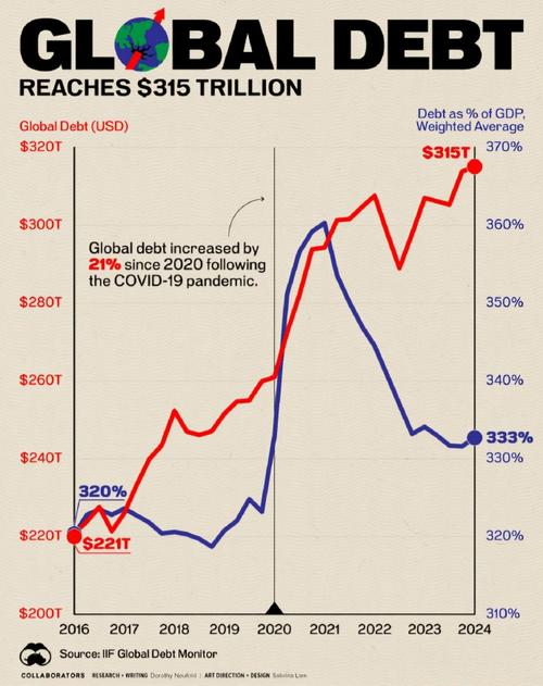 美国债市：油价上涨拖累长期国债小幅下跌 收益率曲线陡化