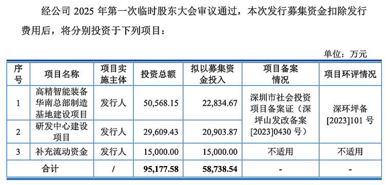 创业板IPO“第四套标准”落地在即，两种路径浮现，新消费回流A股悬念拉满